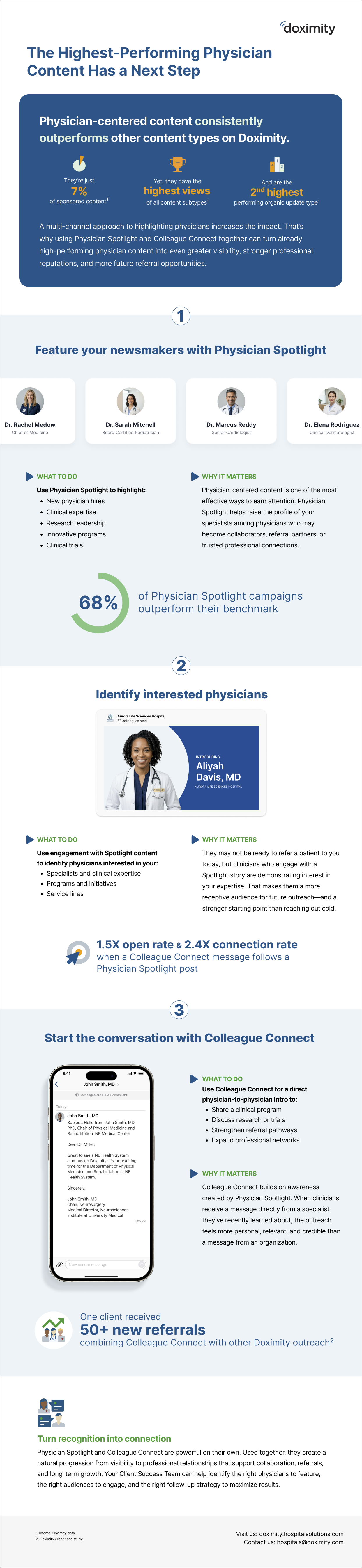 26-DOX-025_ Email 10 COLLEAGUE CONNECT + PHYSICIAN SPOTLIGHT_Infographic_V2