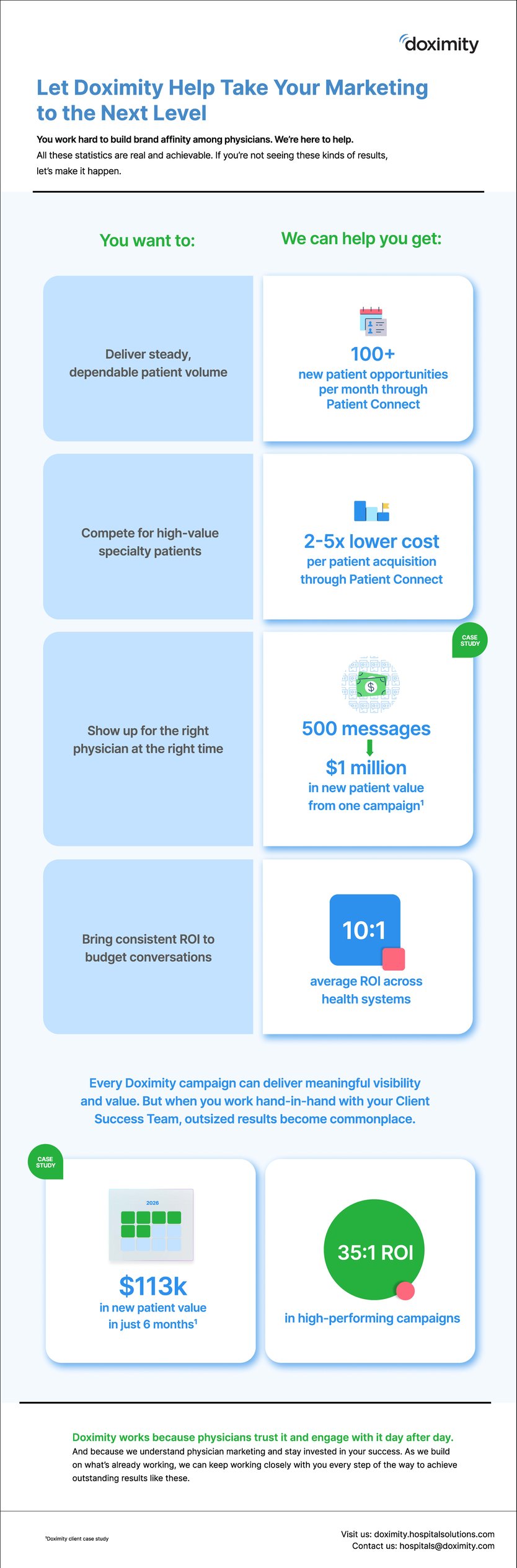 Customer retention_Value DOX Brings_infographic_7