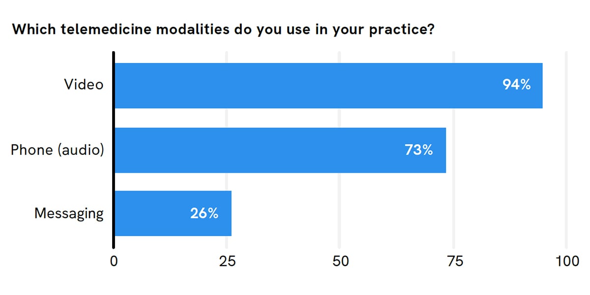 dox_blog_image_th_report_barchart_question (1)