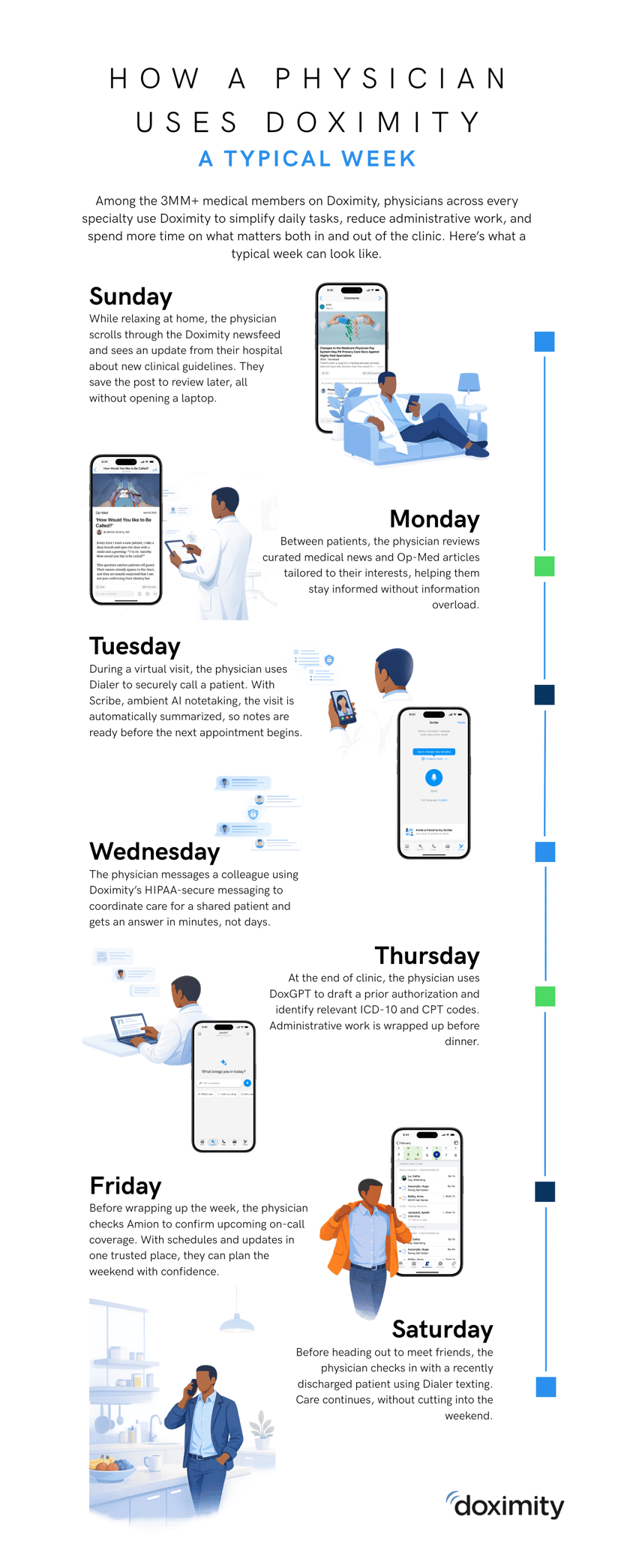 How a Physician Uses Doximity_2026 (1)-1